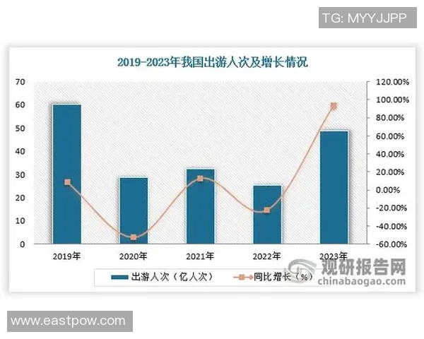 世界杯期间航空客运量预计增长XX推动旅游业复苏与发展